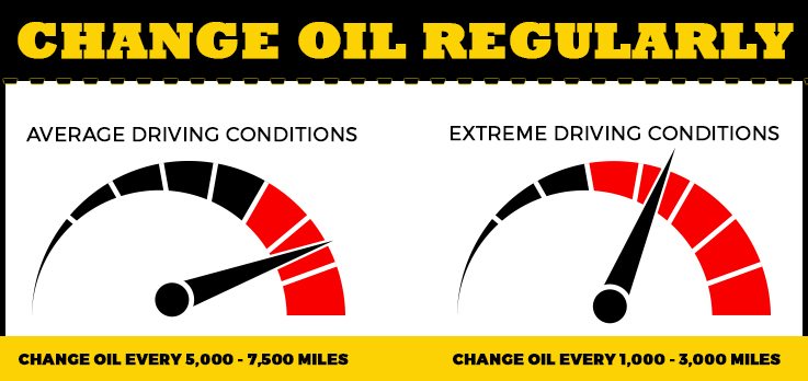 Change Oil Regularly